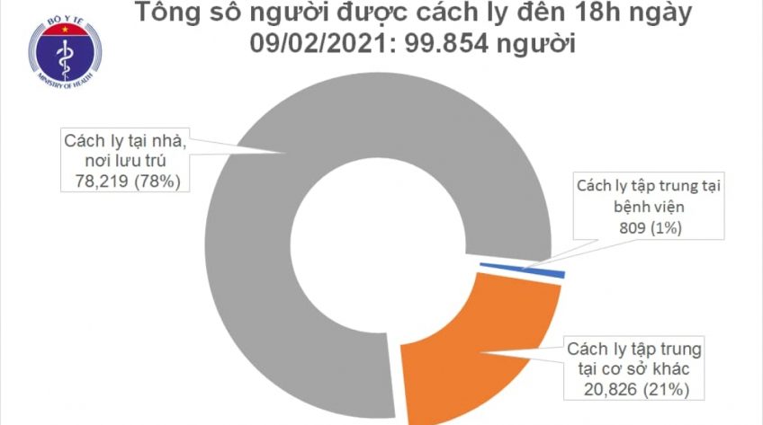 Chiều nay, Việt Nam có thêm 16 ca mắc COVID-19, trong đó 13 ca lây nhiễm cộng đồng