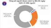 Hỗ trợ học sinh Việt kiều Campuchia nhập học