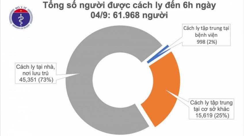 Việt Nam không có ca mắc COVID-19 mới trong 36 giờ qua