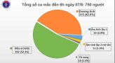 Thêm 5 ca mắc Covid-19, trong đó 1 ca tại Hà Nội có liên quan Đà Nẵng