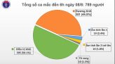 Đồng Tháp: Tiếp nhận nhu yếu phẩm ủng hộ bộ đội biên phòng làm nhiệm vụ phòng chống dịch bệnh
