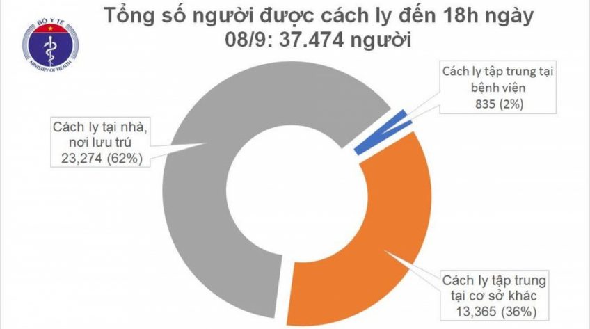 Chiều 8/9, Việt Nam có thêm 5 ca mắc COVID-19 cách ly sau nhập cảnh