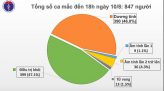 Chiều 11/8, Việt Nam thêm 16 ca mắc Covid-19 đều liên quan đến Đà Nẵng