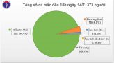 Nhiều nơi ở Trung Quốc phát hiện SARS-CoV-2 trên bao bì tôm nhập khẩu