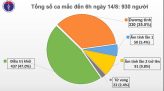 Đồng Tháp: Đảm bảo đủ khẩu trang phòng dịch Covid-19