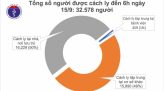 Cập nhật Covid-19: Thế giới hơn 30 triệu ca mắc, Mỹ-Ấn Độ thêm nhiều ca tử vong