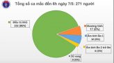 Covid-19 có thể làm 190.000 người ở châu Phi thiệt mạng trong năm nay