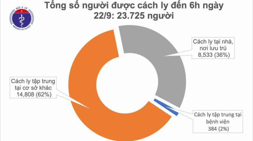 Việt Nam bước sang ngày thứ 20 không có ca mắc Covid-19 trong cộng đồng