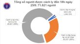 BN 453 tử vong sau khi có 3 lần xét nghiệm âm tính với Covid-19