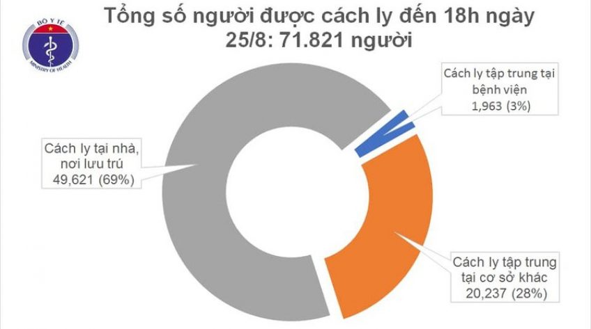 Đà Nẵng ghi nhận thêm 7 ca mắc mới Covid-19