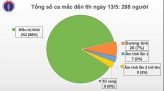 24 người từ Nga về trên cùng chuyến bay dương tính với SARS-CoV-2