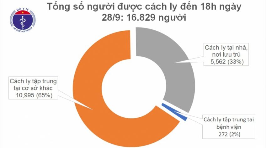 Việt Nam có thêm 3 ca mắc COVID-19 nhập cảnh là người Trung Quốc và Ấn Độ