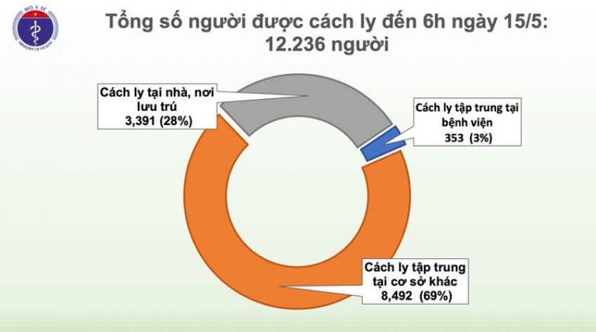 24 người từ Nga về trên cùng chuyến bay dương tính với SARS-CoV-2