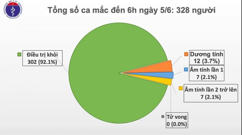 50 ngày Việt Nam không có ca mắc Covid-19 mới trong cộng đồng