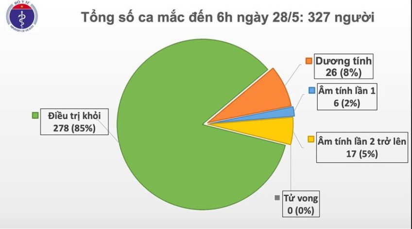 44 ngày Việt Nam không có ca mắc Covid-19 mới trong cộng đồng