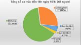 Indonesia vượt ngưỡng 5.000 ca mắc Covid-19