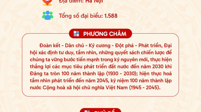 [Infographic] Thông tin về Đại hội đại biểu toàn quốc lần thứ XIV của Đảng