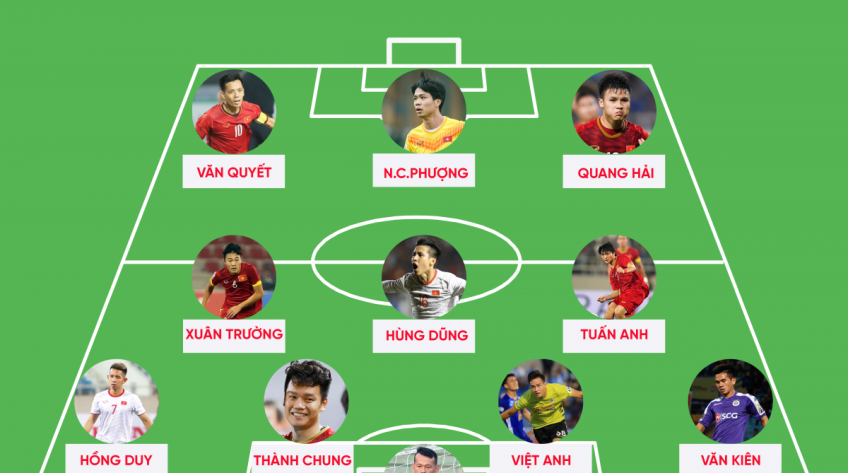 Đội hình “siêu tấn công” của ĐT Việt Nam kết hợp giữa Hà Nội FC với HAGL