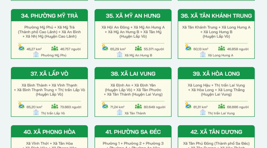 [Infographic] 45 đơn vị hành chính cấp xã của tỉnh Đồng Tháp