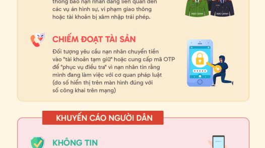 [Infographic] Cảnh báo lừa đảo giả mạo số điện thoại