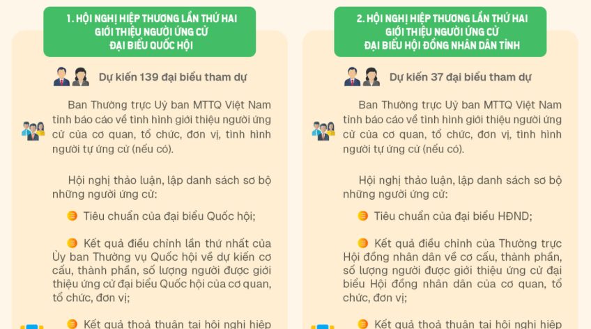 [Infographic] Hội nghị hiệp thương lần thứ hai sẽ diễn ra vào chiều ngày 03/02/2026