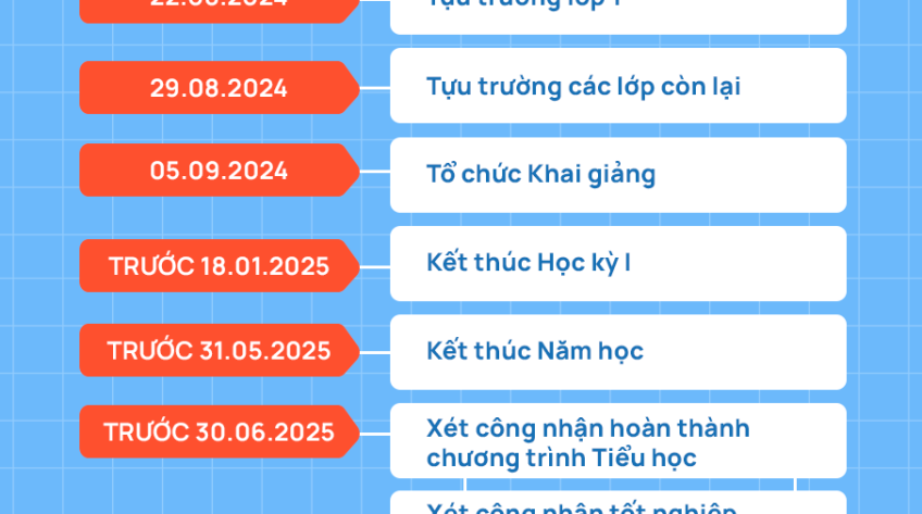 [Infographic] Khung kế hoạch thời gian năm học 2024 - 2025 trên địa bàn tỉnh Đồng Tháp