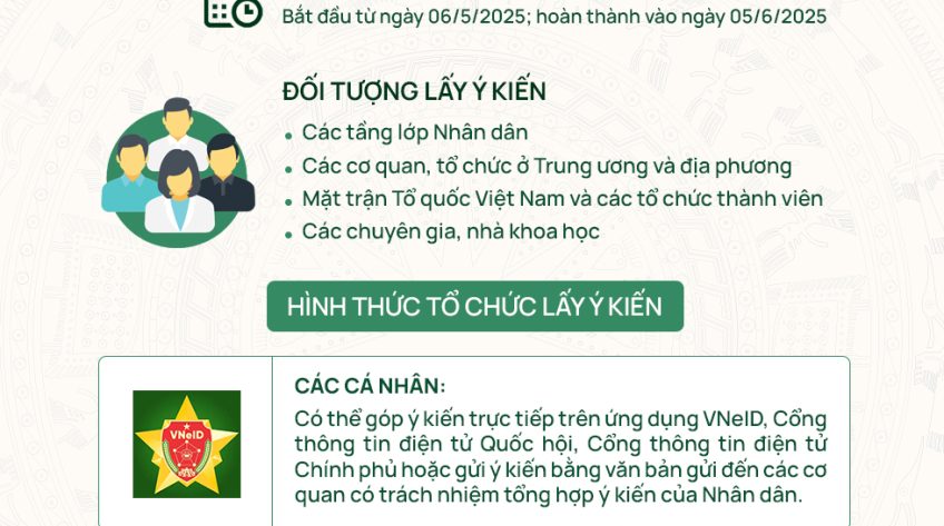 [Infographic] Lấy ý kiến nhân dân về dự thảo Nghị quyết sửa đổi, bổ sung một số điều của Hiến pháp năm 2013