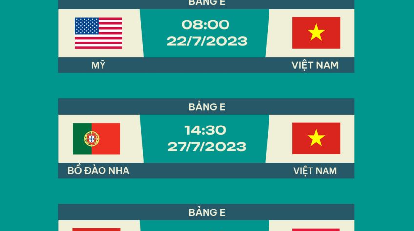 [Infographic] Lịch thi đấu tuyển nữ Việt Nam tại World Cup bóng đá nữ 2023