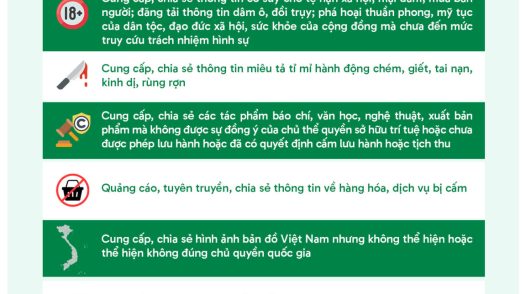 [Infographic] Quy định mới xử lý hành vi vi phạm trách nhiệm sử dụng dịch vụ mạng xã hội