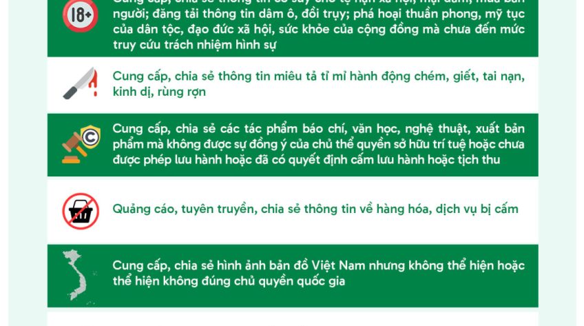 [Infographic] Quy định mới xử lý hành vi vi phạm trách nhiệm sử dụng dịch vụ mạng xã hội