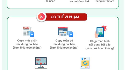 [Infographic] Từ 1/7, chia sẻ bài báo lên mạng xã hội như thế nào để không bị phạt?