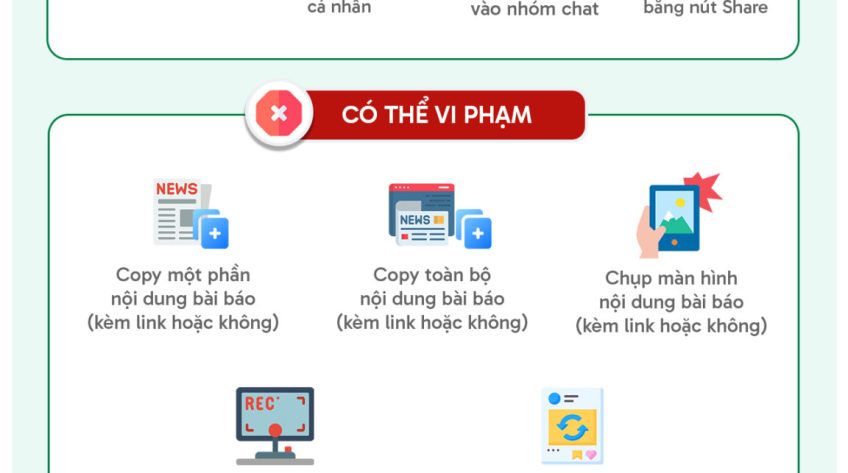[Infographic] Từ 1/7, chia sẻ bài báo lên mạng xã hội như thế nào để không bị phạt?