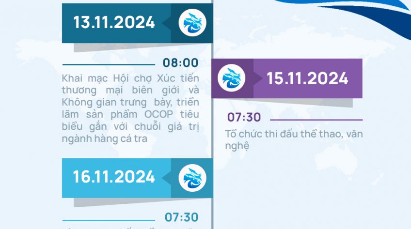 [Infographic] Ngày hội Cá tra Đồng Tháp năm 2024