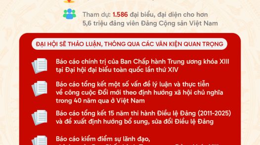 [Infographic] Một số nội dung quan trọng tại Đại hội đại biểu toàn quốc lần thứ XIV của Đảng