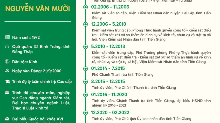 [Infographic] Đồng chí Nguyễn Văn Mười, Phó Bí thư Tỉnh ủy Đồng Tháp nhiệm kỳ 2025 - 2030