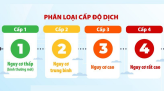 Đẩy mạnh phong trào học tập thường xuyên, học tập suốt đời