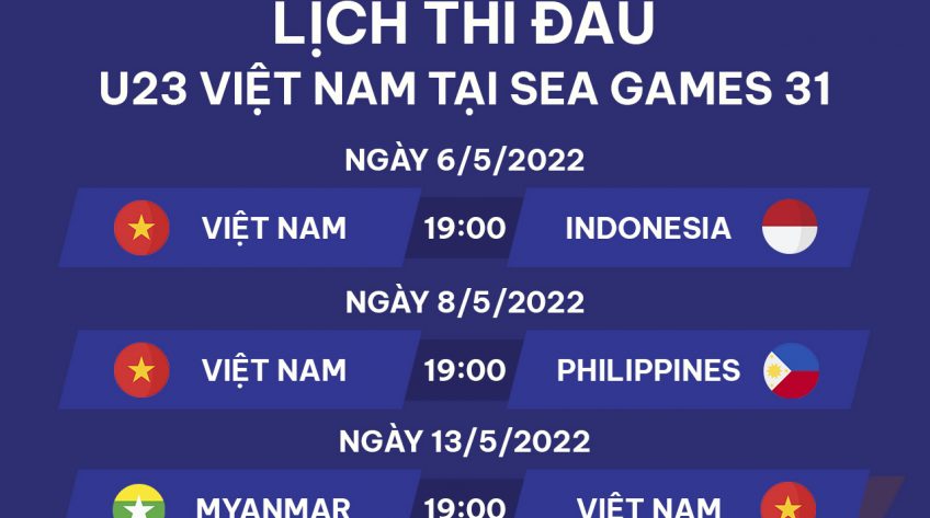 Infographic Lịch thi đấu vòng bảng bóng đá nam Việt Nam tại SEA Games 31