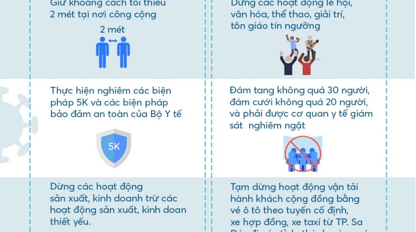 [Infographic] TP. Sa Đéc kể từ 18h, hôm nay, 1/7/2021 thực hiện giãn cách xã hội