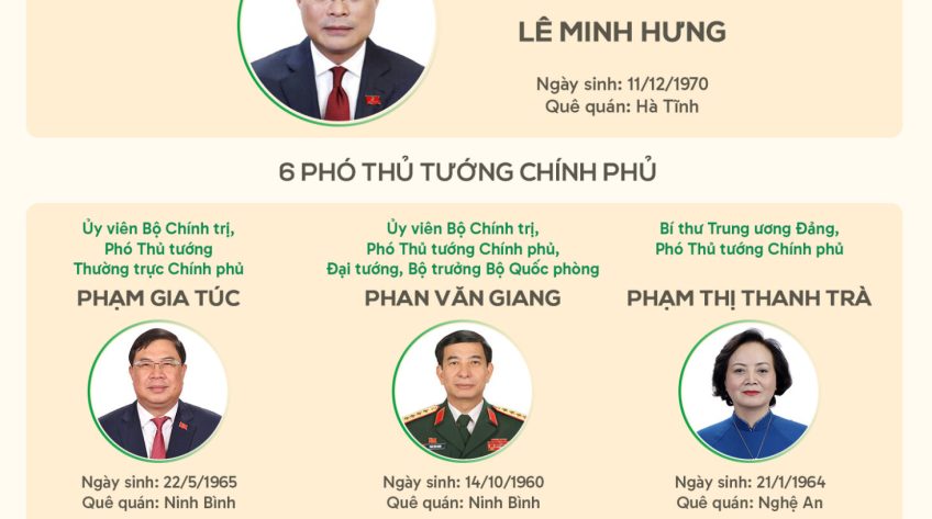 [Infographic] Thủ tướng và các Phó Thủ tướng Chính phủ nhiệm kỳ 2026 - 2031