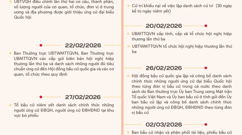 [Infographic] Các mốc thời gian trước khi diễn ra cuộc bầu cử đại biểu Quốc hội khóa XVI và HĐND các cấp