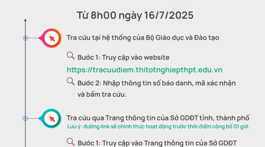 [Infographic] Một số cách tra cứu điểm thi tốt nghiệp THPT năm 2025