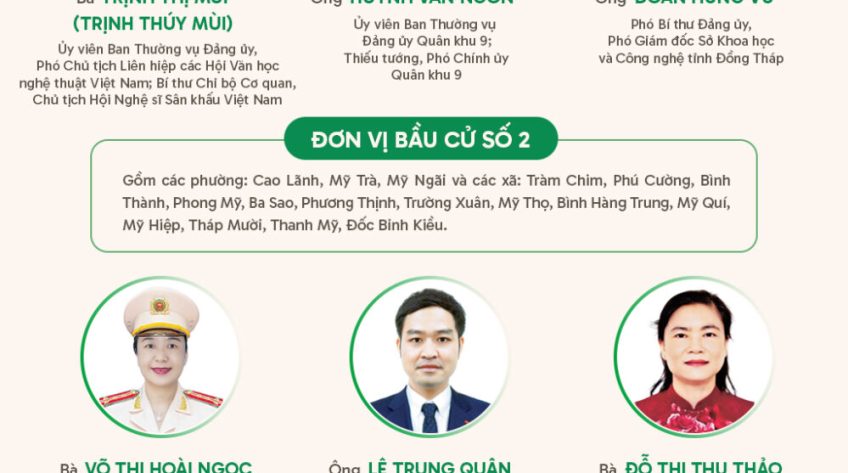 [Infographic] Danh sách những người trúng cử Đại biểu Quốc hội khóa XVI, đơn vị tỉnh Đồng Tháp