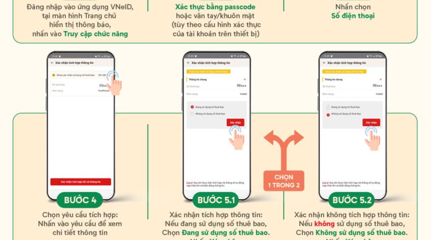 [Infographic] Hướng dẫn xác thực SIM chính chủ trên VNeID từ ngày 15/4/2026