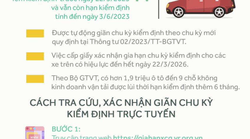 [Infographic] Xe ô tô chở người đến 9 chỗ ngồi không kinh doanh vận tải được tự động giãn chu kỳ kiểm định