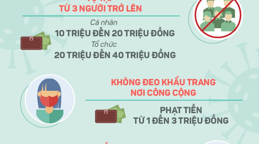 Infographic Những lỗi người dân dễ mắc khi cách ly toàn xã hội và mức phạt cần biết
