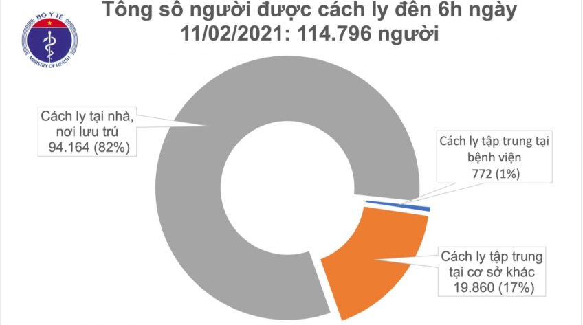 Thêm 18 ca mắc COVID-19 trong cộng đồng ở Hải Dương, Quảng Ninh