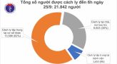 Việt Nam có thêm 3 ca mắc COVID-19 nhập cảnh là người Trung Quốc và Ấn Độ