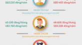 [Infographic] 9 thiết bị gây tốn điện không ngờ