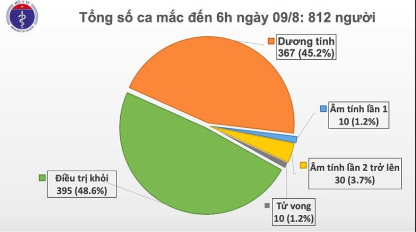 Thêm 2 ca mắc Covid-19 ở Hà Nội và Bắc Giang đều liên quan đến Đà Nẵng