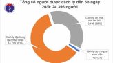 Việt Nam bước sang ngày thứ 20 không có ca mắc Covid-19 trong cộng đồng